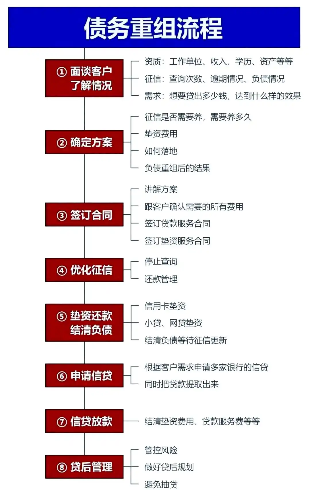 在东昌，中小企业也可以债务重组吗？